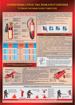 ПА05 Углекислотный огнетушитель (ламинированная бумага, А2, 1 лист) - Плакаты - Пожарная безопасность - vektorb.ru